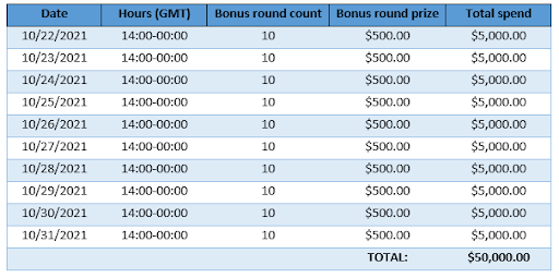 prize-distribution-psl.png