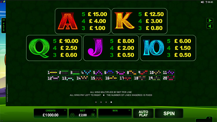 Lucky Leprechaun Slot PrimeSlots